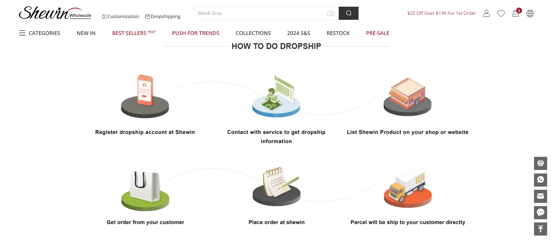 Dropshippers de roba de botigues - Shewin