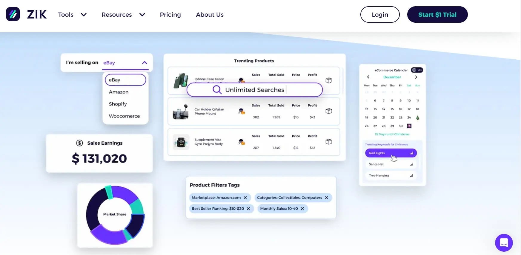 Dropshipping Product Research Tool - ZIK Analytics