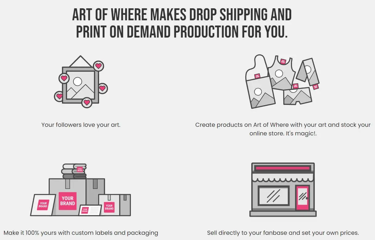 Custom Clothing Dropshipping Supplier - Art of Where