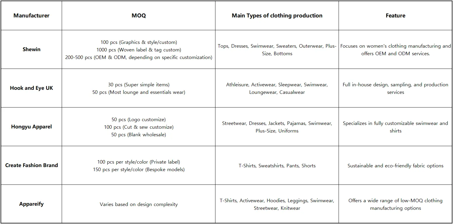 Low MOQ Clothing Manufacturer Information