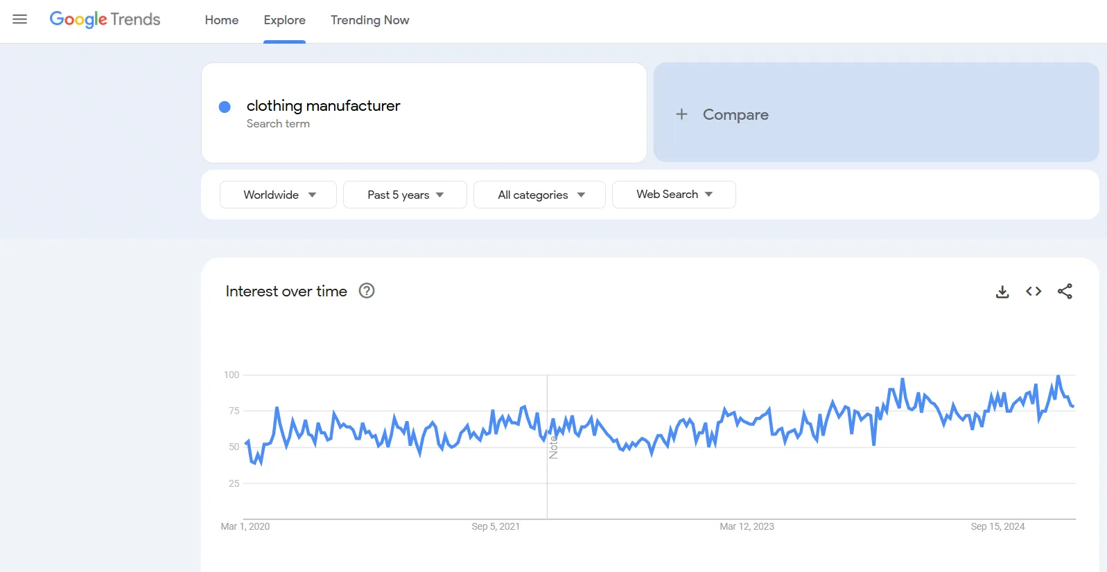 clothing manufacturer search trend